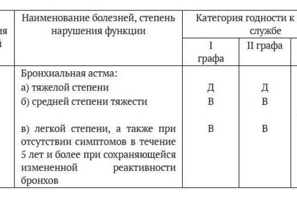 Кракен даркнет сайт на русском