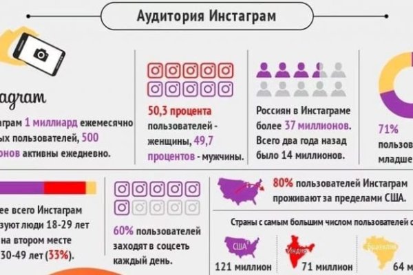 Кракен что продается